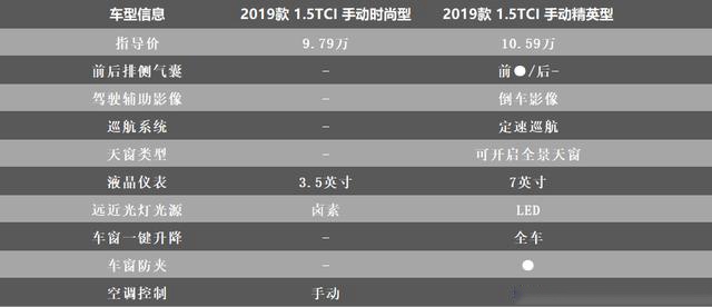 全新一代瑞虎8上市，8.88万起，10款车型哪一款性价比最高？