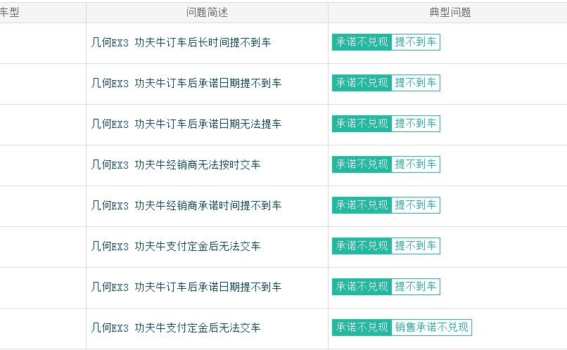 销量增加，问题暴露，几何汽车如今现状！