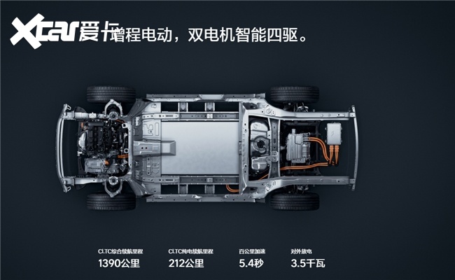 20万级智驾好的中大型SUV推荐：空间、智能、安全全拉满