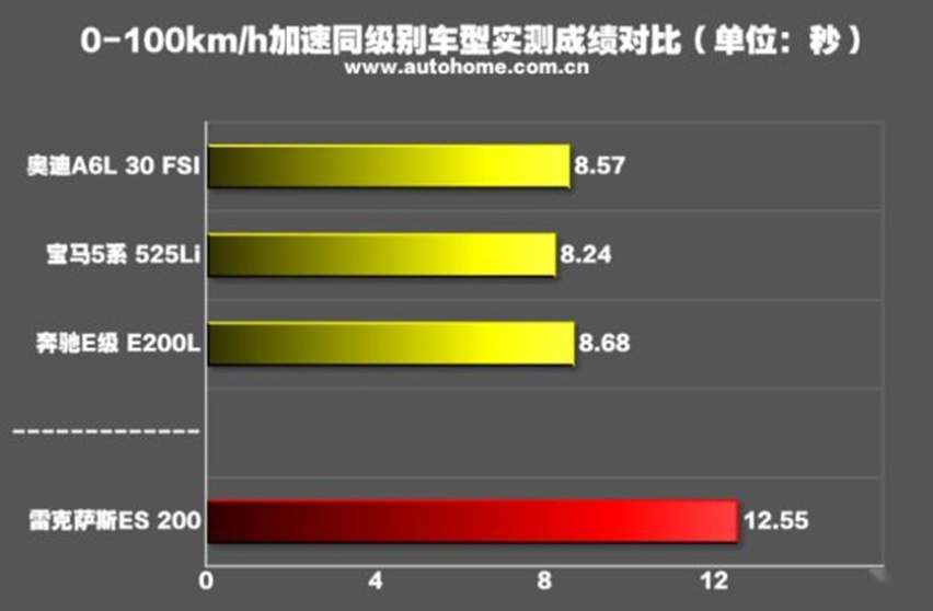 在新能源汽车时代，雷克萨斯还能买吗？