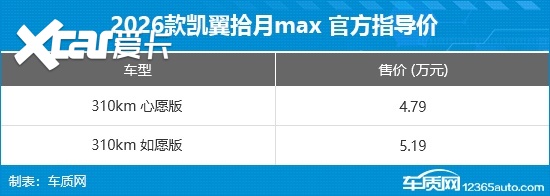 凯翼拾月max正式上市 售价4.79-5.19万元
