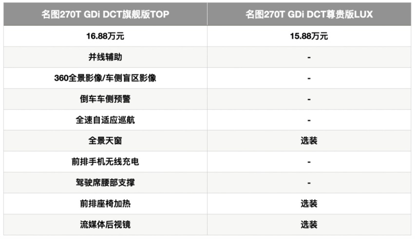 北京现代新一代名图:15万选轿车,避不开的选项|购车手册