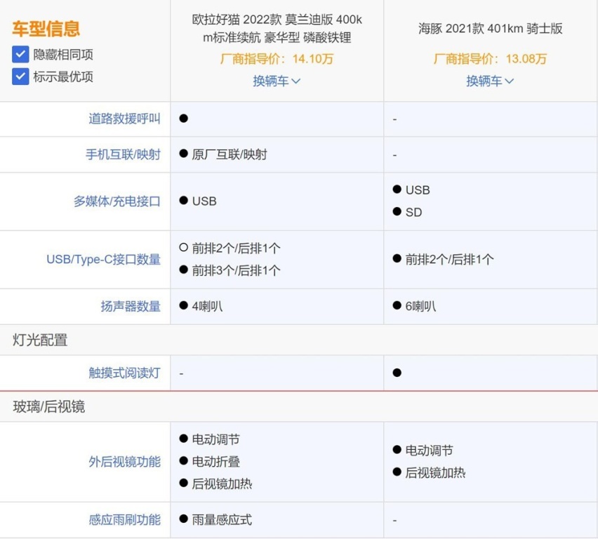 小型纯电代步车推荐：欧拉好猫和比亚迪海豚谁更值得买