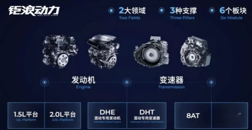 都知道传祺影豹与GS8卖得好，那为什么不了解下钜浪动力？
