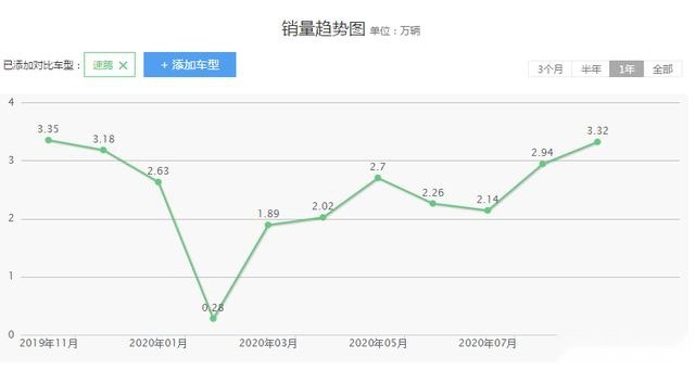 德系品质不一定都好，一汽大众速腾，投诉排名稳居榜首！