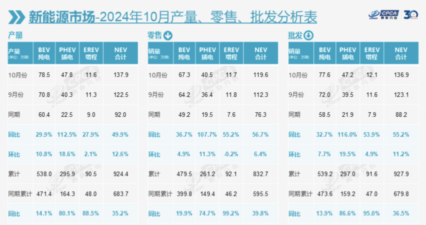 “银十”盛宴落幕，谁的机遇又是谁的挑战？