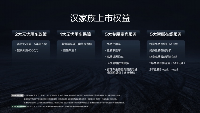 产品权益.png