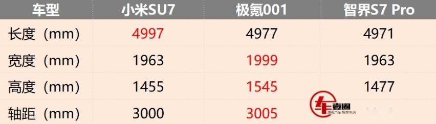 21.59万元起，小米SU7能不能交个朋友？