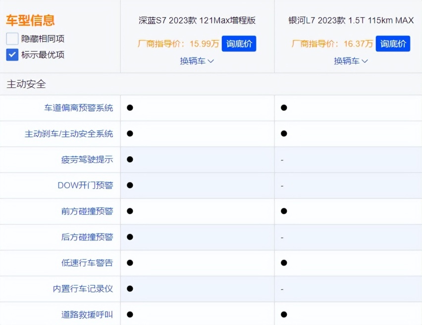 同是大厂背书，售价相当，深蓝S7和银河L7如何选？