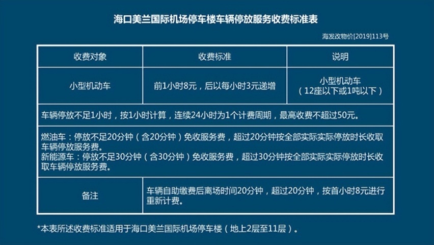 海口美兰机场停车费一天多少钱，美兰机场免费停车攻略