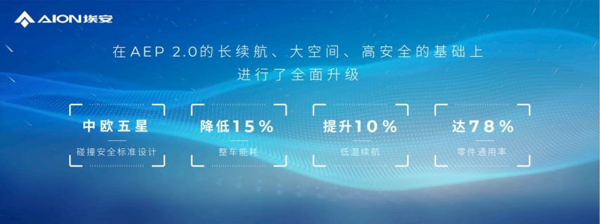 以AEP 3.0平台为契机，埃安掀起了智能纯电车二次革命