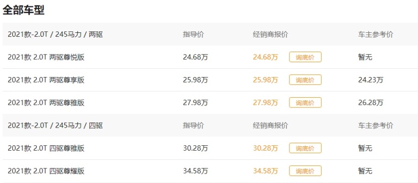 裸车最低23万的2.0T林肯冒险家来了，还要什么三缸宝马？