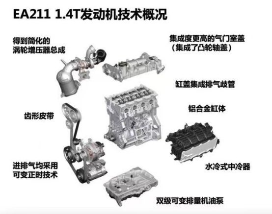 从小排量EA111到中高端常客EA888，大众发动机知多少