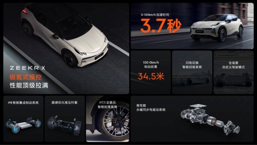 售价18.98万元起，新奢全能SUV极氪X 正式上市