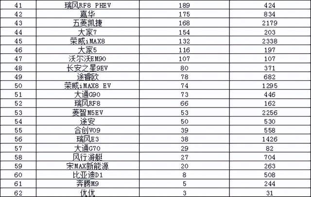 2024年6月汽车销量排行榜 问界M7M9齐上榜