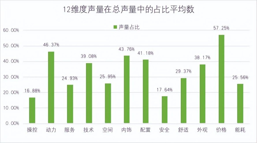 《中国汽车品牌营销发展报告（2023）》蓝皮书重磅发布