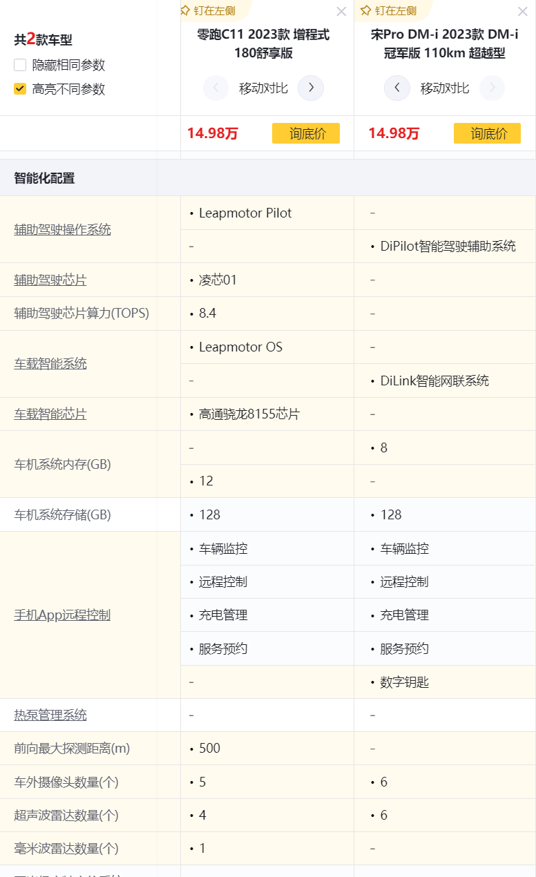 花15万买的新能源SUV能有多香？