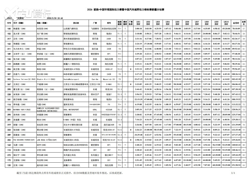 连绵沙丘中的终极较量！2026中国环塔国际拉力赛SS10赛段结束争夺