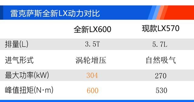 新款雷克萨斯LX曝光 排量降低/增混动版车型
