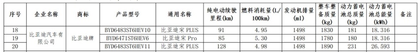 比亚迪新车重度伪装路试，或是换代唐DM-i，有望搭载DM 5.0混动