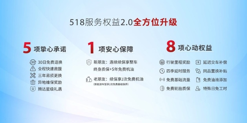 国庆出游选紧凑级SUV，不妨看看一汽奔腾T55