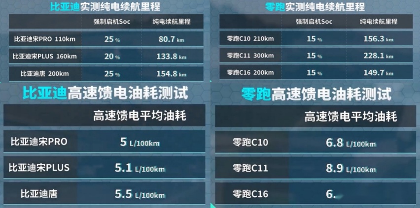 零跑C10的火爆背后，竟与比亚迪、理想有关？