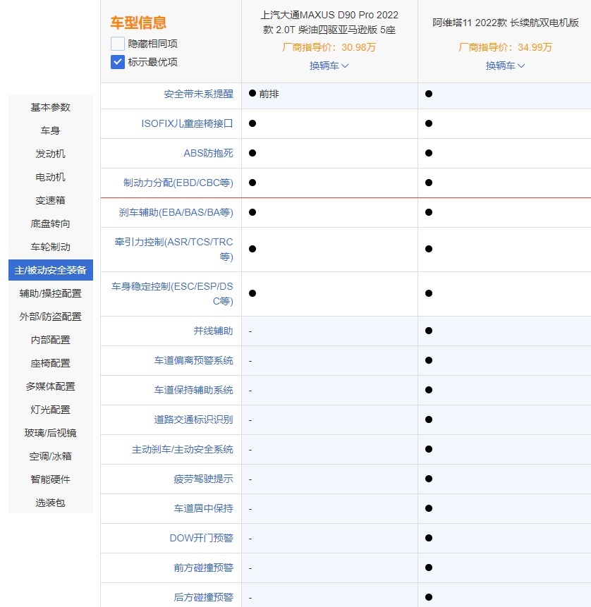 大五座SUV之争！阿维塔11对比上汽大通MAXUS D90 Pro
