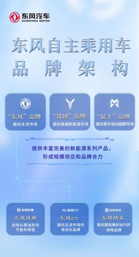东风“跃动工程”，一场未来可期的变革之路