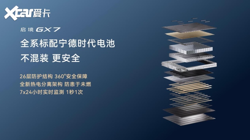 启境GX7起步即标配L3级架构？阔五座是不是家庭SUV的新答案？