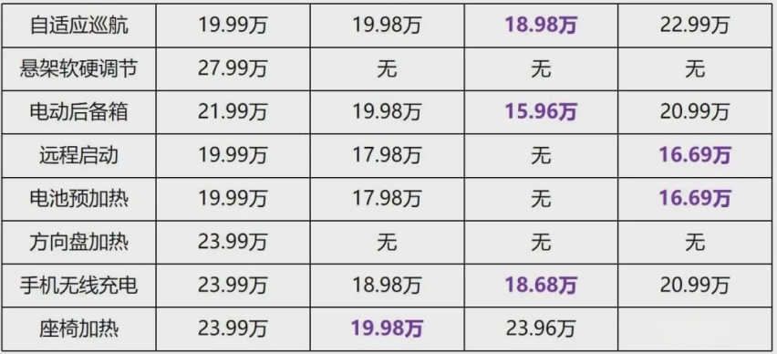大众又一黑马！轴距超2米7，丐版就配6气囊，还看探岳？