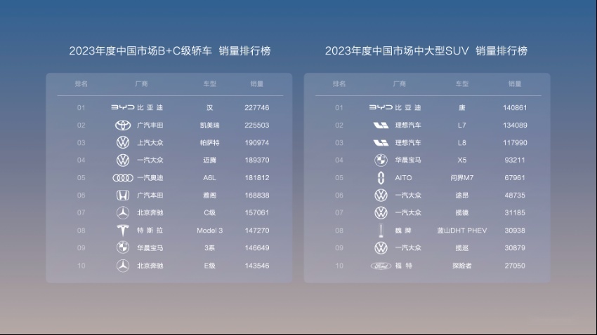 让燃油车再次破防，汉唐荣耀版16.98万起不给留活路