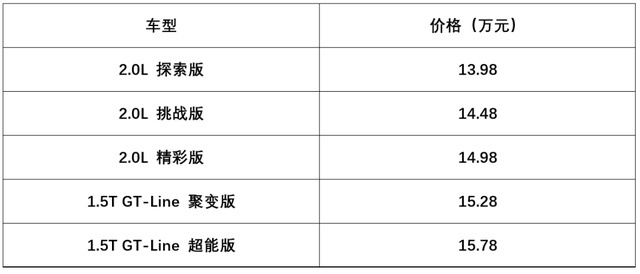更硬核的大通D90 Pro ，2.0T的瑞虎8，半热熔胎的MG6……