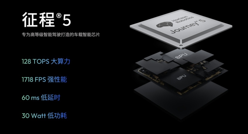哪吒汽车与地平线深化战略合作，合作车型将于2024年量产