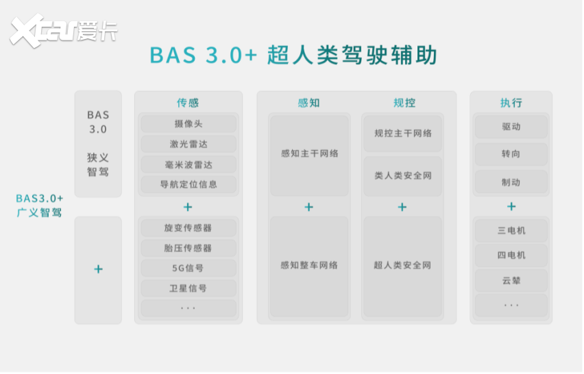 强强联手！比亚迪方程豹将搭载华为乾崑智驾，首搭豹8