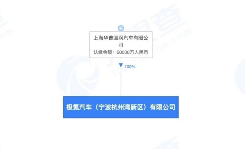 是左手倒右手还是？极氪汽车股东发生变更，或为整合相关资产