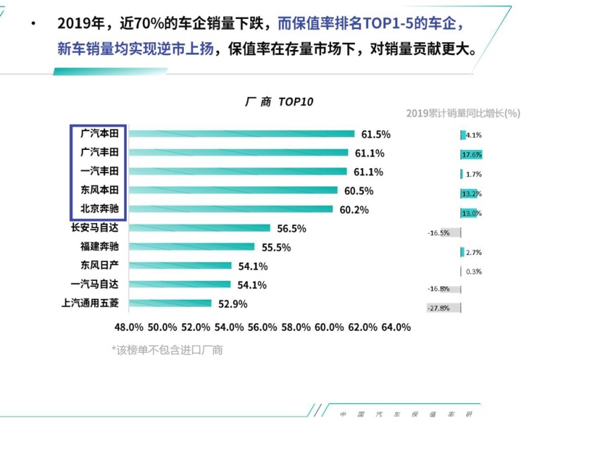 12.78万起的SUV打遍同级都不怕，到底有何底气这般强硬