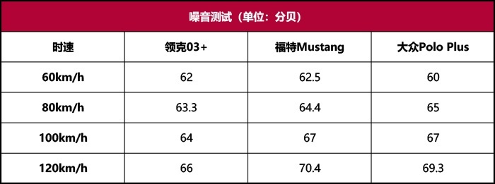 Mustang性能测试：骂2.3T野驴的，看完实测成绩还黑？