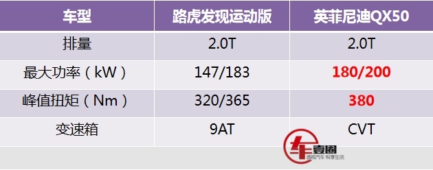 不烂大街且有调性的豪华SUV，路虎发现运动版和QX50怎么选