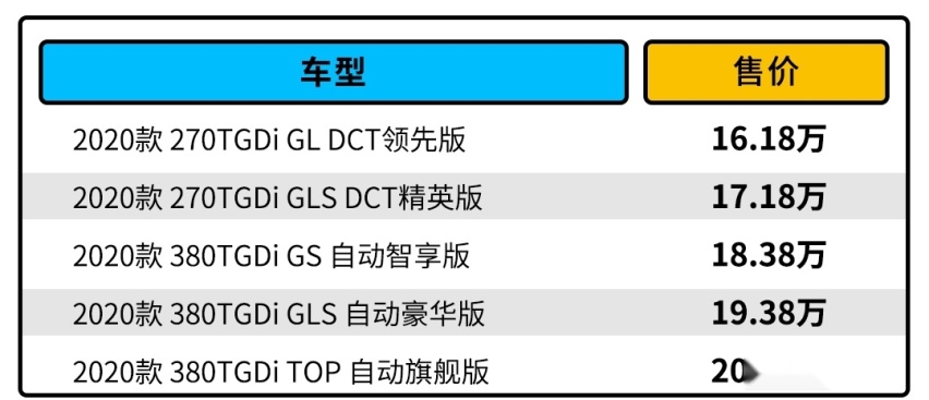16.18万起 这款备受争议的家轿即将再度成为爆款？