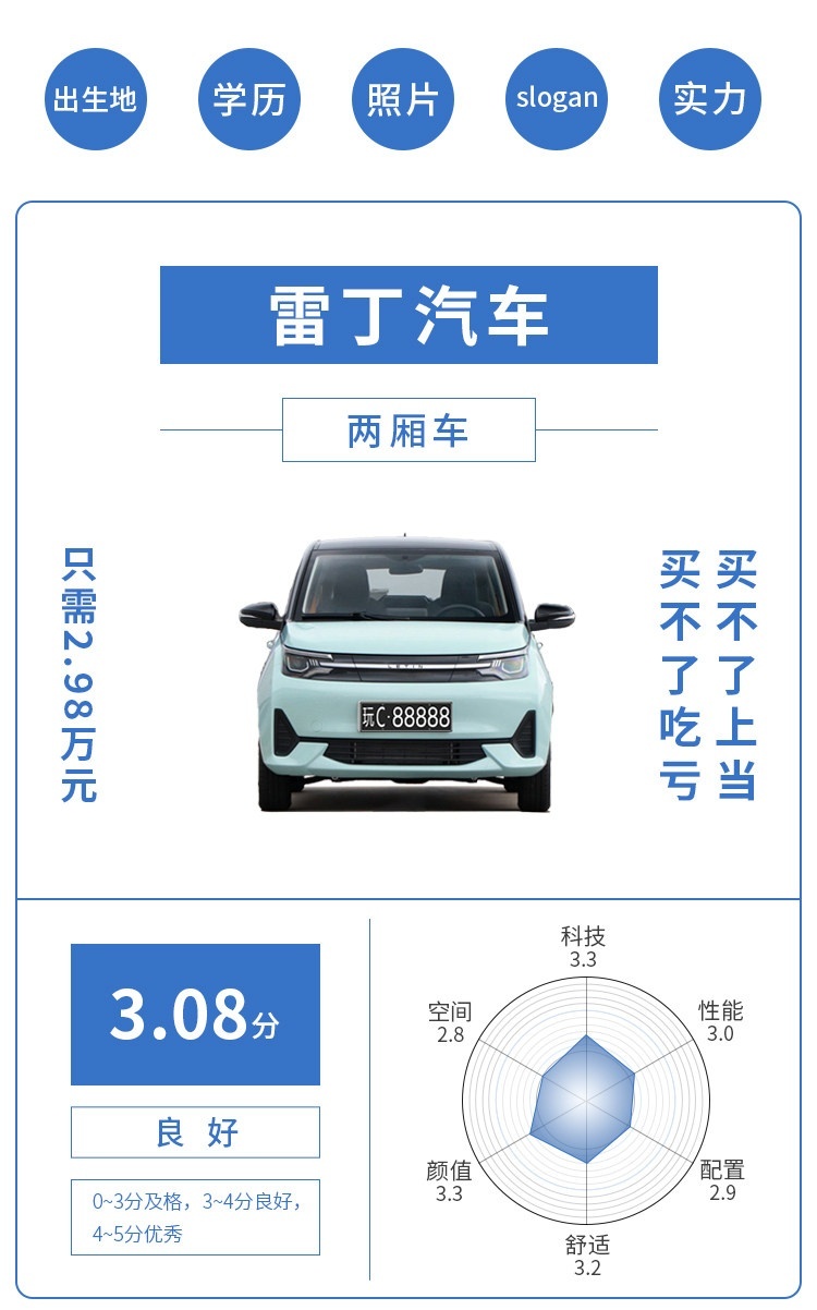 4门4座代步新车仅2.98万！1天超7000人下订！近期上市新车推荐