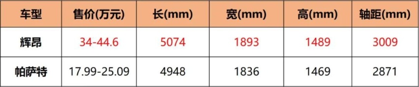 想低调，就选这几款车，都是扮猪吃老虎的好手！