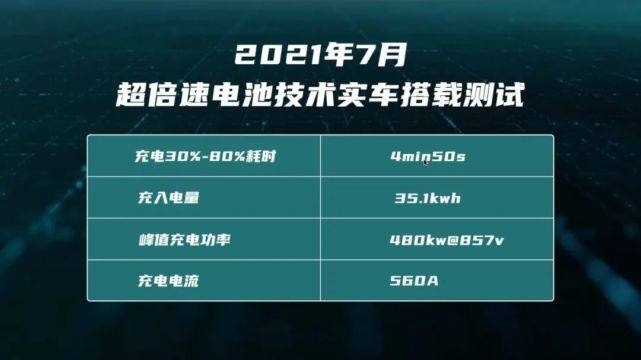 燃油车可以淘汰了？充电5分钟续航200公里 但这问题必须重视！