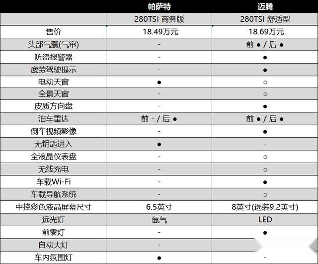 同门之争 新款迈腾与帕萨特谁才是最值得买的B级车