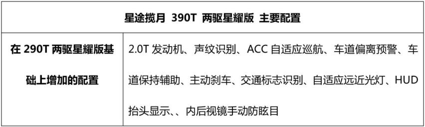 星途揽月哪款值得买？推荐390T两驱星耀版