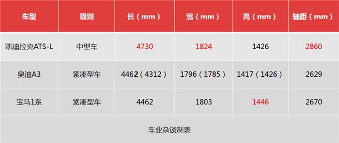 对比三款20万元就能买到的豪华品牌汽车，结果出人意料