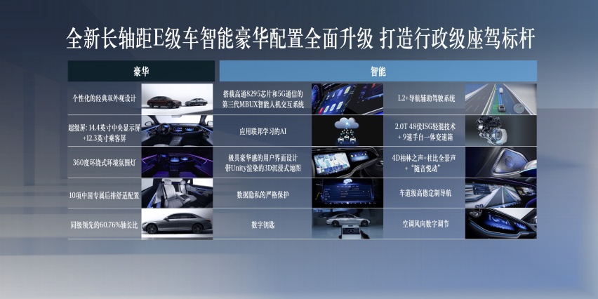 全新梅赛德斯-奔驰长轴距E级车上市 定义行政级座驾新标杆，44.90万