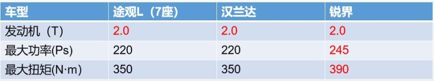 一代大众神车终于推出7座版本，是时候要硬怼汉兰达了？