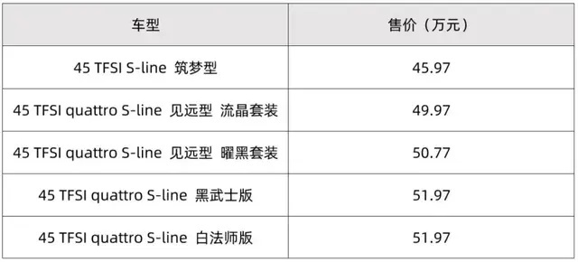 日系品牌齐发力，宝马奥迪争新年，AION突破40万