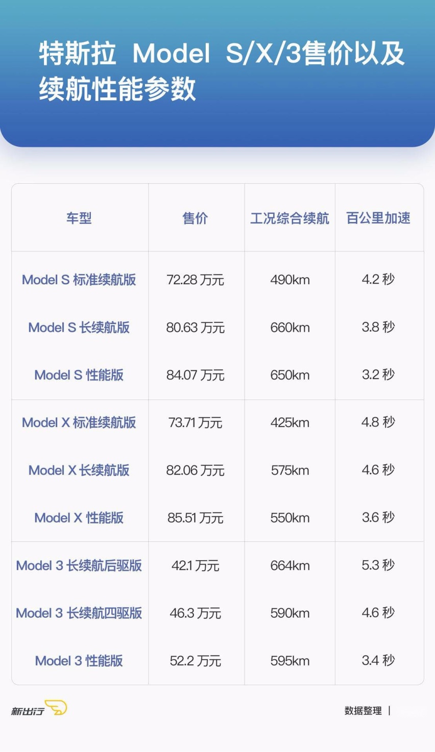 特斯拉全系车型参数.jpg