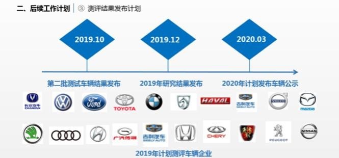 “官方评车”怎么这么多人关注？不亲身试一下，发现不了其中秘密